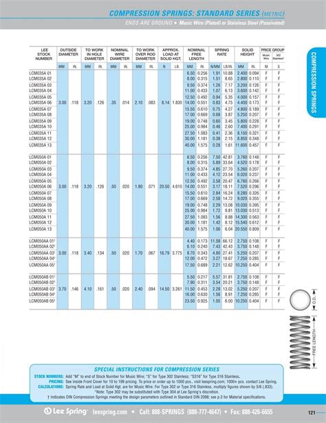 compression gas springs|compression spring standard size chart.